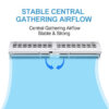 Cross-Flow-Air-Curtain-Q-series-4 Cross-Flow Air Curtain Q series-4