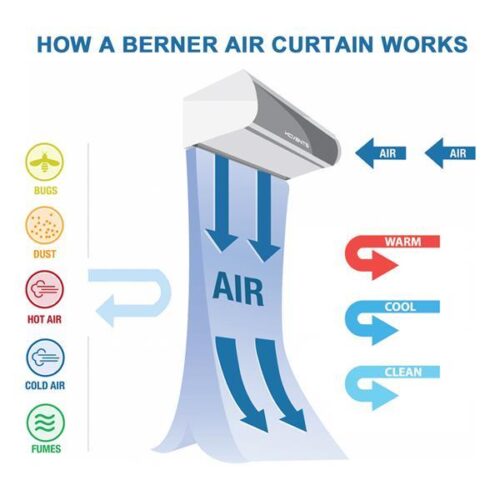 Heating-Air-Curtain-4 Heating Air Curtain-4