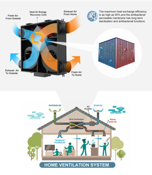 KCQR-Energy-Recovery-Unitm3 Home Energy Recovery Unit-m3