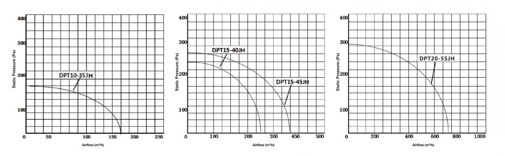 Single Way Fresh Air Inline Fan-q1