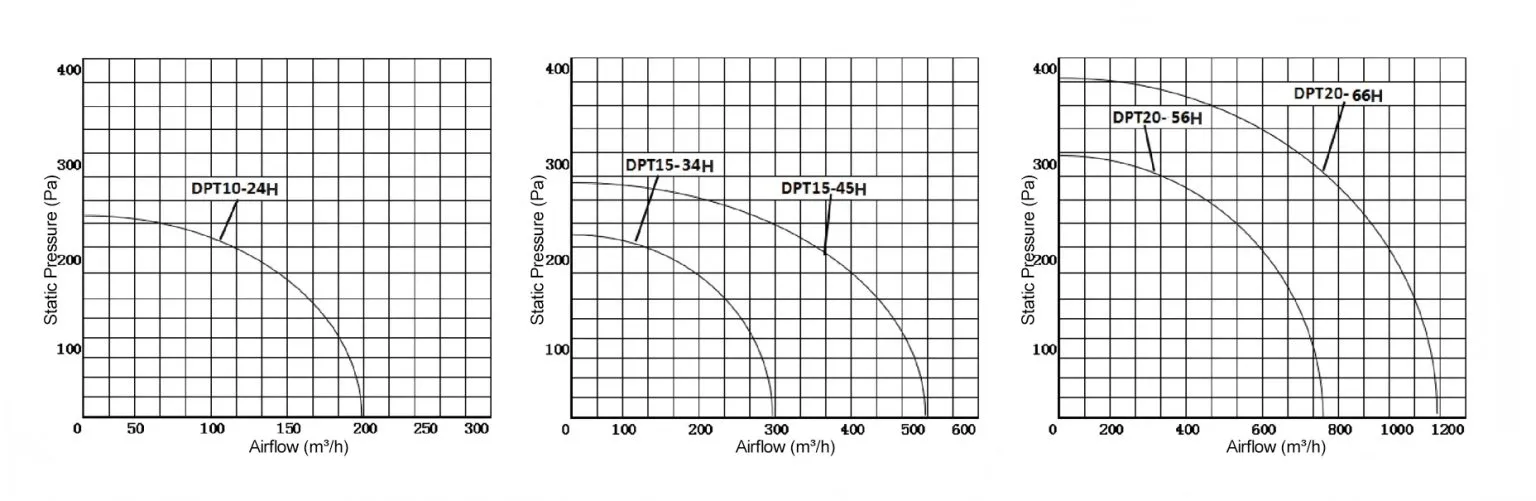 Silent Duct Fan size chart